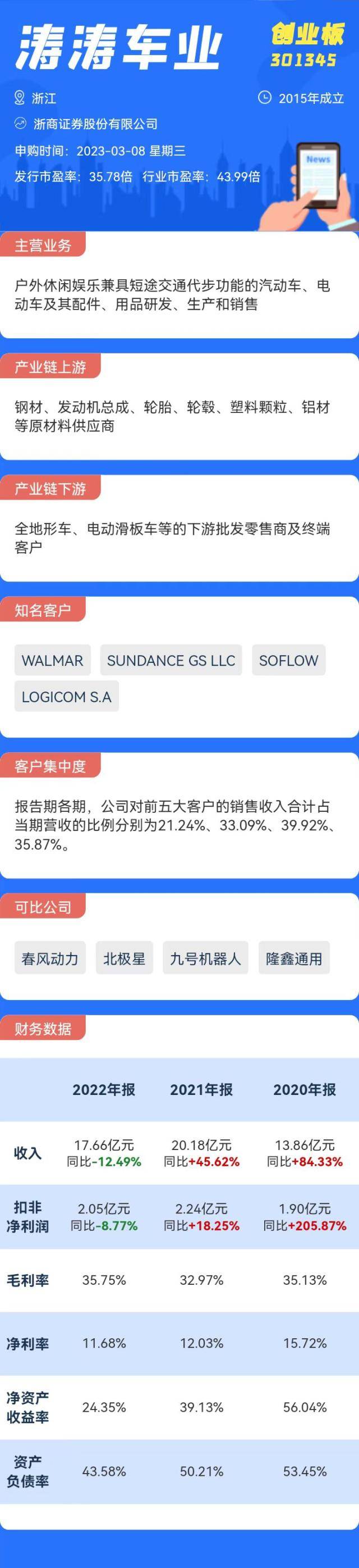打新必看|3月8日三只新股申购，值得打吗？