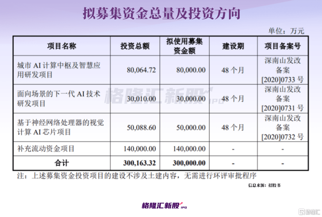 70后博士深圳创业，深陷亏损，要当A股“AI第二股”？