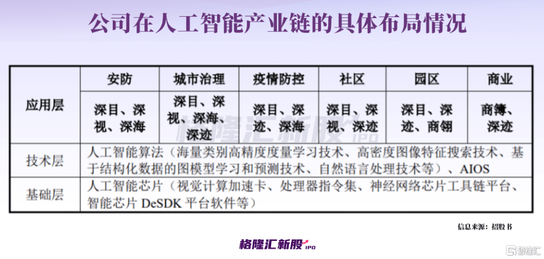 70后博士深圳创业，深陷亏损，要当A股“AI第二股”？