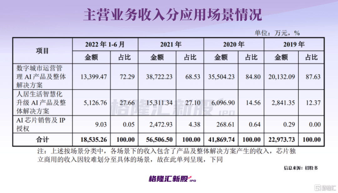 70后博士深圳创业，深陷亏损，要当A股“AI第二股”？