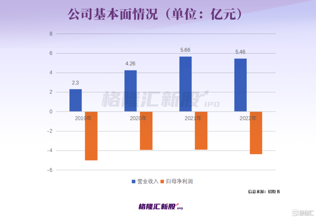 70后博士深圳创业，深陷亏损，要当A股“AI第二股”？