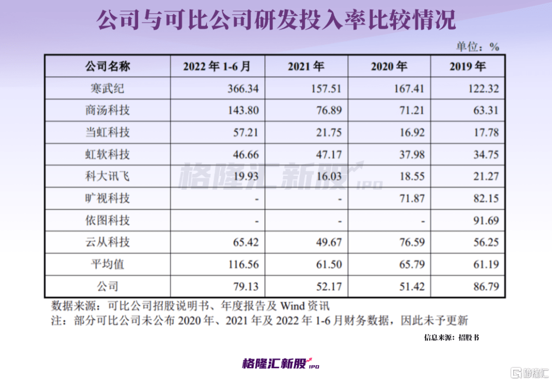70后博士深圳创业，深陷亏损，要当A股“AI第二股”？