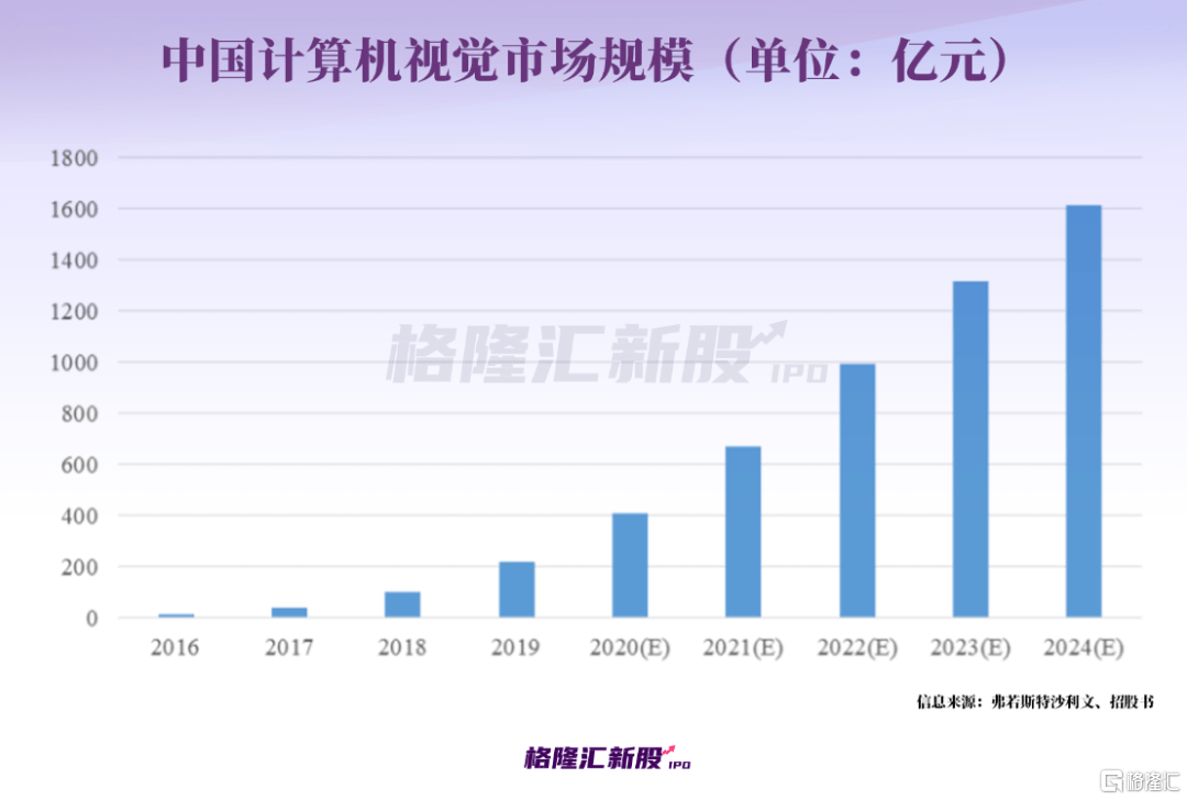 70后博士深圳创业，深陷亏损，要当A股“AI第二股”？