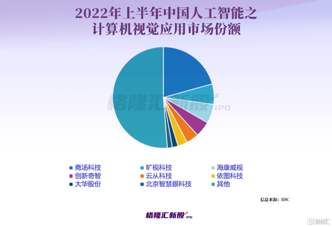 70后博士深圳创业，深陷亏损，要当A股“AI第二股”？