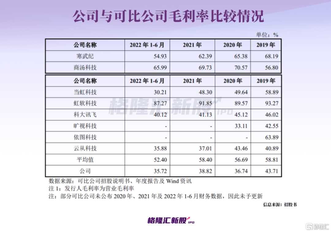 70后博士深圳创业，深陷亏损，要当A股“AI第二股”？