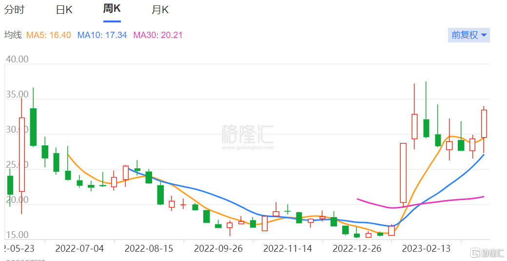 70后博士深圳创业，深陷亏损，要当A股“AI第二股”？