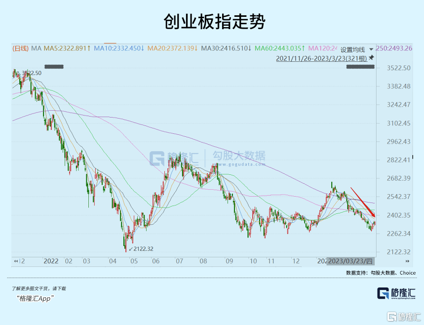 资金疯狂抄底，创业板绝地反击