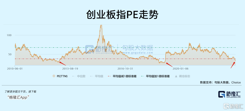 资金疯狂抄底，创业板绝地反击