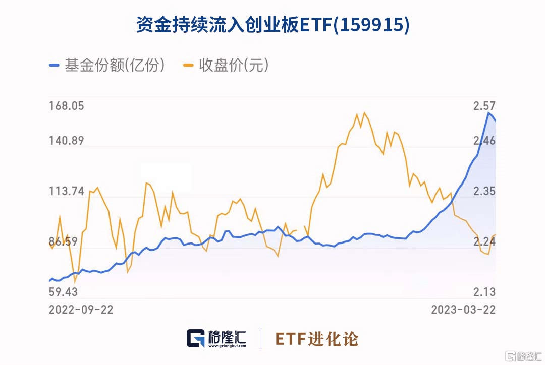 资金疯狂抄底，创业板绝地反击