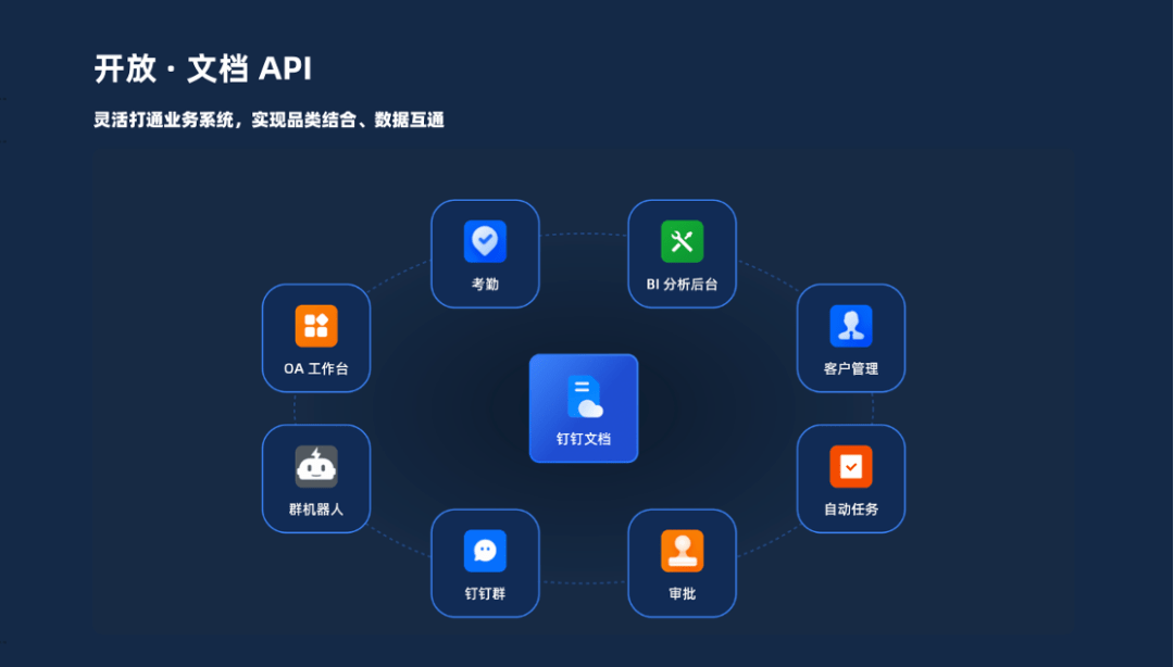 被钉钉收购的「我来 wolai」是什么来头，它能让上班更「轻松」吗？