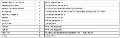 中珠医疗控股股份有限公司简式权益变动报告书