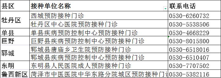 春季是高发期！菏泽这一疫苗可以接种了！附接种点！
