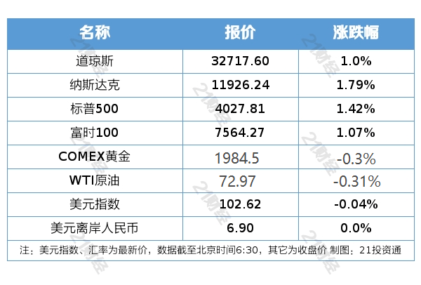 盘前情报丨第八批国家集采拟中选药品平均降价56%；十一部门发文培育传统优势食品产区和地方特色食品产业