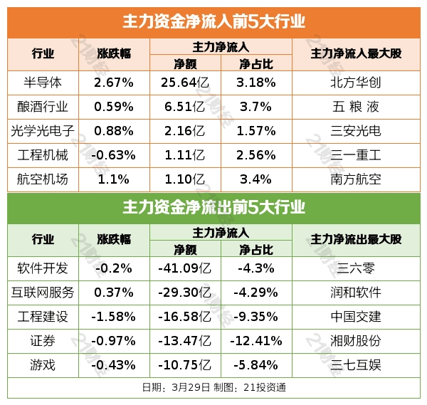 盘前情报丨第八批国家集采拟中选药品平均降价56%；十一部门发文培育传统优势食品产区和地方特色食品产业