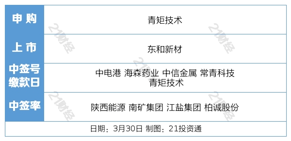 盘前情报丨第八批国家集采拟中选药品平均降价56%；十一部门发文培育传统优势食品产区和地方特色食品产业