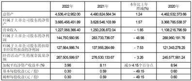 会稽山绍兴酒股份有限公司2022年度报告摘要