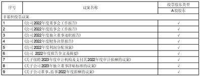 会稽山绍兴酒股份有限公司2022年度报告摘要