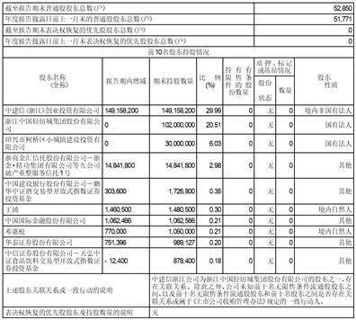 会稽山绍兴酒股份有限公司2022年度报告摘要