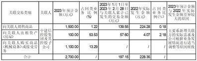 会稽山绍兴酒股份有限公司2022年度报告摘要