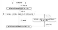 会稽山绍兴酒股份有限公司2022年度报告摘要
