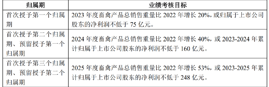 千亿巨头：打五折！又见低价股权激励