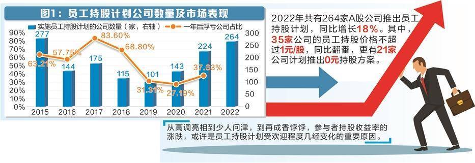 零元员工持股计划激增背后：慷谁之慨，谋谁之利？