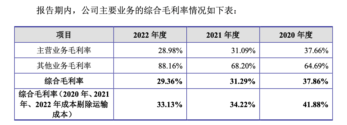 汇联股份IPO：毛利率两连降，研发费用率不及同行