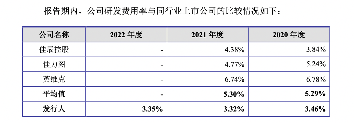 汇联股份IPO：毛利率两连降，研发费用率不及同行