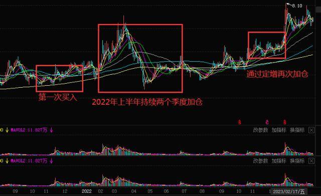 牛散最新买入个股曝光！葛卫东、陈发树、魏巍、吕强均有新动作，最多浮盈超4亿！（附最新持股名单）