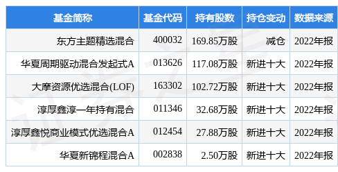 卓然股份最新公告：定增股票申请获得上交所受理