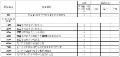 京东方科技集团股份有限公司 关于回购注销部分限制性股票的公告