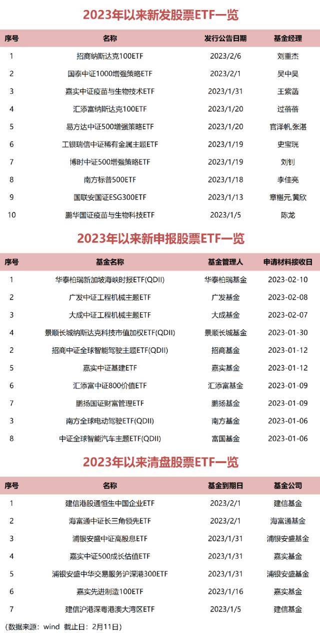 加速推陈出新！这一市场又有多款新产品布局