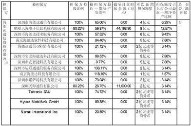 海能达通信股份有限公司关于 2023年度开展保理融资业务的公告