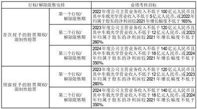 联创电子科技股份有限公司关于 为关联公司江西联创宏声电子股份有限公司银行融资提供担保的公告