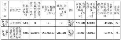 联创电子科技股份有限公司关于 为关联公司江西联创宏声电子股份有限公司银行融资提供担保的公告