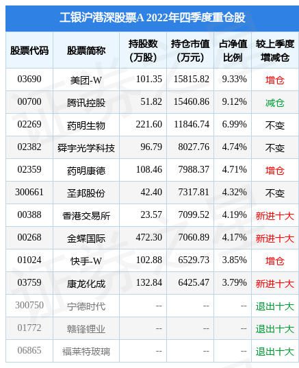 2月10日基金净值：工银沪港深股票A最新净值0.9979，跌2.37%