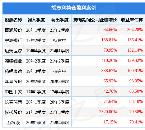 胡志利2022年四季度表现，工银沪港深股票A基金季度涨幅15.71%