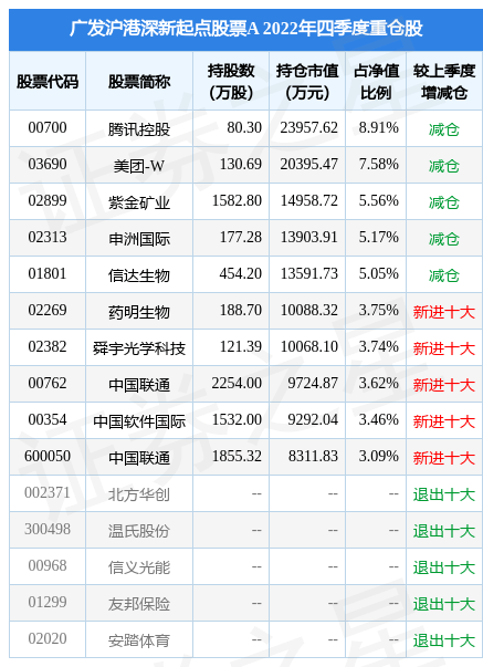 2月13日基金净值：广发沪港深新起点股票A最新净值1.3257，涨0.54%