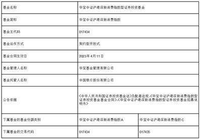 华宝中证沪港深新消费指数型证券投资基金 基金合同生效公告
