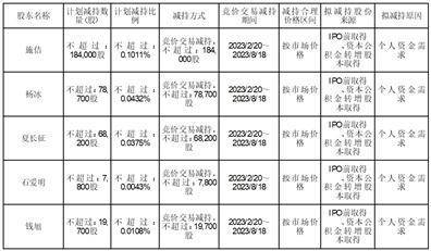 江苏利通电子股份有限公司 董监高集中竞价减持股份计划公告