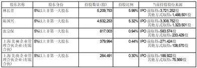 上海美迪西生物医药股份有限公司 股东减持股份计划公告