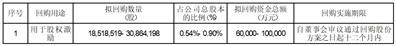 用友网络科技股份有限公司 关于股份回购实施结果暨股份变动公告