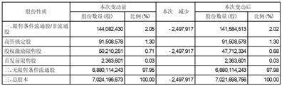 美的集团股份有限公司 关于对2018年、2019年、2020年、2021年及2022年限制性股票激励计划部分激励股份 回购注销完成的公告