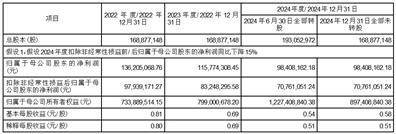 青岛伟隆阀门股份有限公司 向不特定对象发行可转换公司债券募集资金运用的论证分析报告