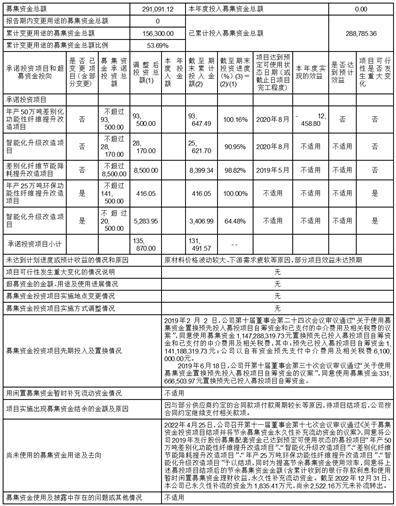 恒逸石化股份有限公司 第十一届监事会第二十次会议 暨2022年度监事会决议公告
