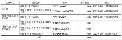 恒逸石化股份有限公司 第十一届监事会第二十次会议 暨2022年度监事会决议公告