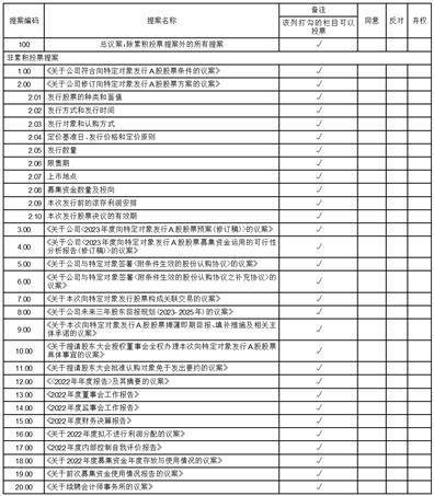恒逸石化股份有限公司 第十一届监事会第二十次会议 暨2022年度监事会决议公告