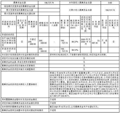 恒逸石化股份有限公司 第十一届监事会第二十次会议 暨2022年度监事会决议公告