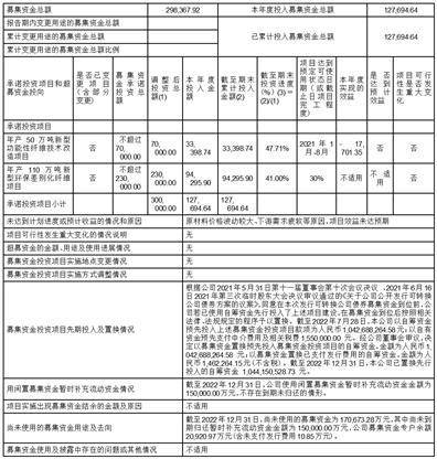恒逸石化股份有限公司 第十一届监事会第二十次会议 暨2022年度监事会决议公告