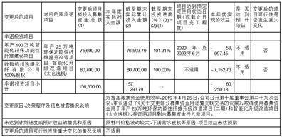 恒逸石化股份有限公司 第十一届监事会第二十次会议 暨2022年度监事会决议公告
